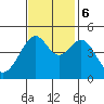 Point Chauncey tide chart for Monday, November 6, 2023