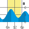 Point Chauncey tide chart for Wednesday, November 8, 2023
