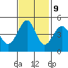 Point Chauncey tide chart for Thursday, November 9, 2023
