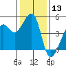 Point Chauncey tide chart for Wednesday, December 13, 2023