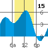 Point Chauncey tide chart for Friday, December 15, 2023