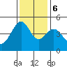 Point Chauncey tide chart for Wednesday, December 6, 2023
