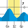 Point Chauncey tide chart for Thursday, December 7, 2023