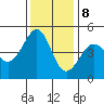 Point Chauncey tide chart for Friday, December 8, 2023