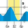 Point Chauncey tide chart for Saturday, December 9, 2023