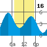 Point Chauncey tide chart for Tuesday, January 16, 2024