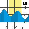 Point Chauncey tide chart for Tuesday, January 30, 2024