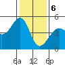 Point Chauncey tide chart for Saturday, January 6, 2024