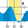 Point Chauncey tide chart for Monday, January 8, 2024