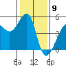 Point Chauncey tide chart for Tuesday, January 9, 2024