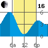 Point Chauncey tide chart for Friday, February 16, 2024