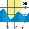 Point Chauncey tide chart for Thursday, February 29, 2024