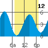 Point Chauncey tide chart for Tuesday, March 12, 2024