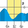 Point Chauncey tide chart for Saturday, March 2, 2024