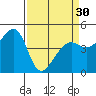 Point Chauncey tide chart for Saturday, March 30, 2024