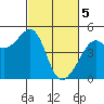 Point Chauncey tide chart for Tuesday, March 5, 2024
