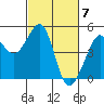 Point Chauncey tide chart for Thursday, March 7, 2024