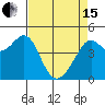 Point Chauncey tide chart for Monday, April 15, 2024