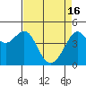 Point Chauncey tide chart for Tuesday, April 16, 2024