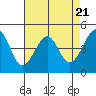 Point Chauncey tide chart for Sunday, April 21, 2024
