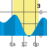 Point Chauncey tide chart for Wednesday, April 3, 2024