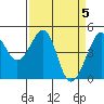 Point Chauncey tide chart for Friday, April 5, 2024