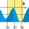 Point Chauncey tide chart for Saturday, April 6, 2024