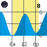 Point Chauncey tide chart for Monday, April 8, 2024