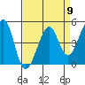 Point Chauncey tide chart for Tuesday, April 9, 2024