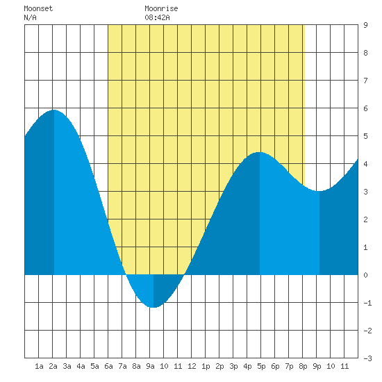 Point Chauncey tide chart for Saturday, May 11, 2024