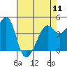 Point Chauncey tide chart for Saturday, May 11, 2024