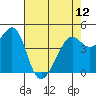 Point Chauncey tide chart for Sunday, May 12, 2024