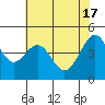 Point Chauncey tide chart for Friday, May 17, 2024