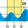 Point Chauncey tide chart for Saturday, May 18, 2024