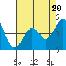 Point Chauncey tide chart for Monday, May 20, 2024
