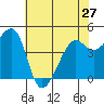 Point Chauncey tide chart for Monday, May 27, 2024
