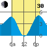 Point Chauncey tide chart for Thursday, May 30, 2024