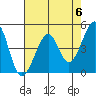 Point Chauncey tide chart for Monday, May 6, 2024