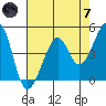 Point Chauncey tide chart for Tuesday, May 7, 2024