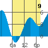 Point Chauncey tide chart for Thursday, May 9, 2024