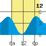 Point Chauncey tide chart for Wednesday, June 12, 2024
