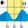 Point Chauncey tide chart for Thursday, June 13, 2024