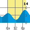 Point Chauncey tide chart for Friday, June 14, 2024