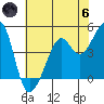 Point Chauncey tide chart for Thursday, June 6, 2024