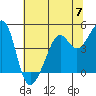 Point Chauncey tide chart for Friday, June 7, 2024