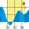 Point Chauncey tide chart for Saturday, June 8, 2024