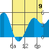 Point Chauncey tide chart for Sunday, June 9, 2024