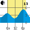 Point Chauncey tide chart for Saturday, July 13, 2024