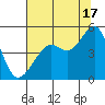 Point Chauncey tide chart for Wednesday, July 17, 2024