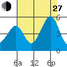 Point Chauncey tide chart for Saturday, July 27, 2024